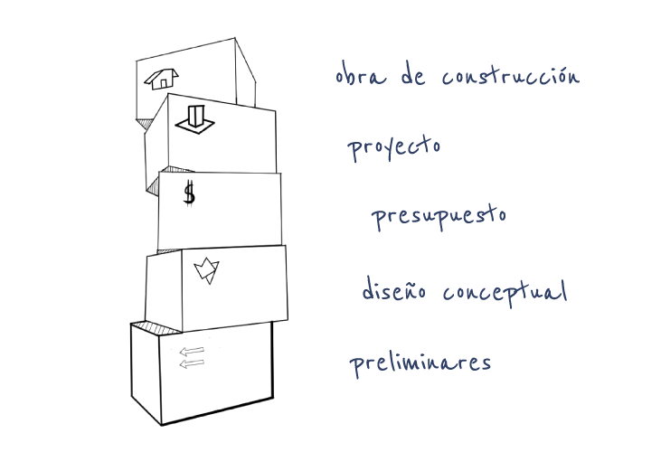 cajas